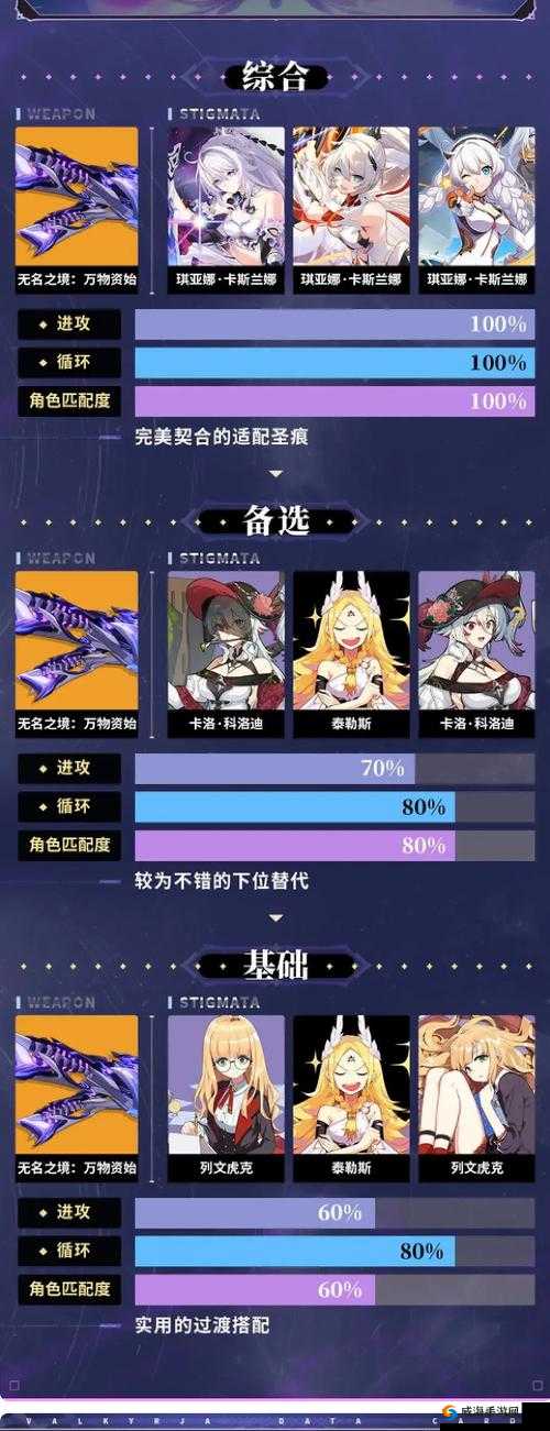 崩坏 3 荣光攻略大全:圣痕、阵容与连招全解析