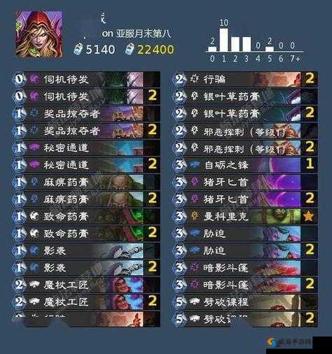 《失落王座：人类卡组构筑思路分享》