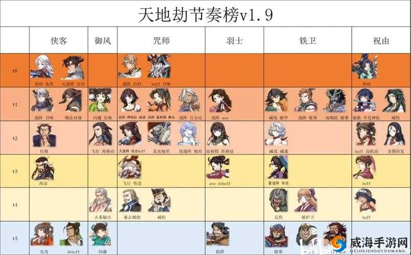 天地劫手游公测开局攻略:体力管理与SSR角色选择排名指南