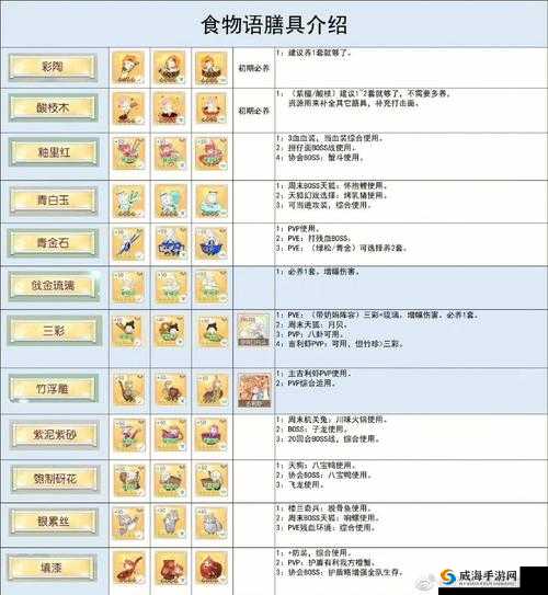 食物语蝳队阵容站位及膳具选择攻略