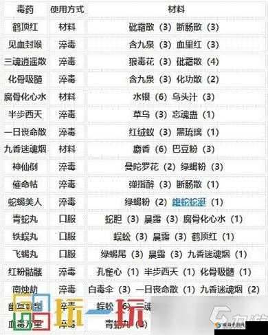 烟雨江湖技艺学习全攻略:涵盖多种技艺的详细介绍与学习要点
