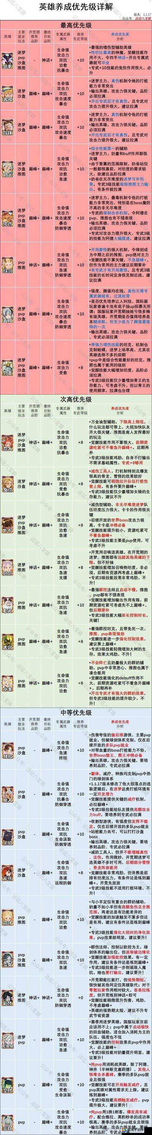 剑与远征:完美初始号开局,微氪玩家的最佳选择