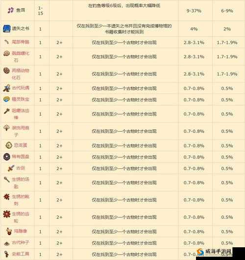 工匠物语 2 钓鱼攻略:地点汇总与等级推荐
