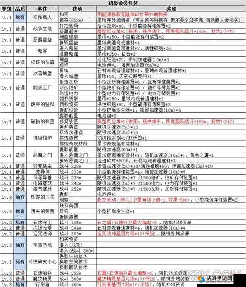 不思议迷宫好友系统全解析:玩法指南与攻略要点