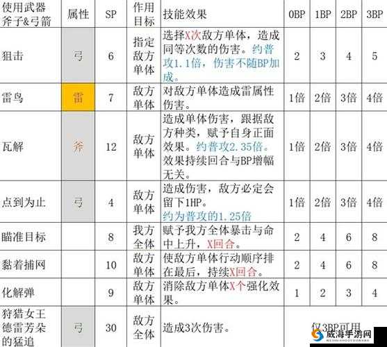 猎人职业强度排行:最强职业全揭秘