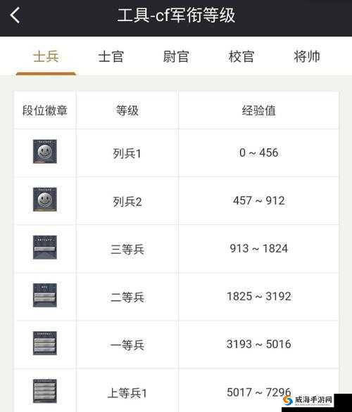 列王的纷争：快速升级军衔攻略