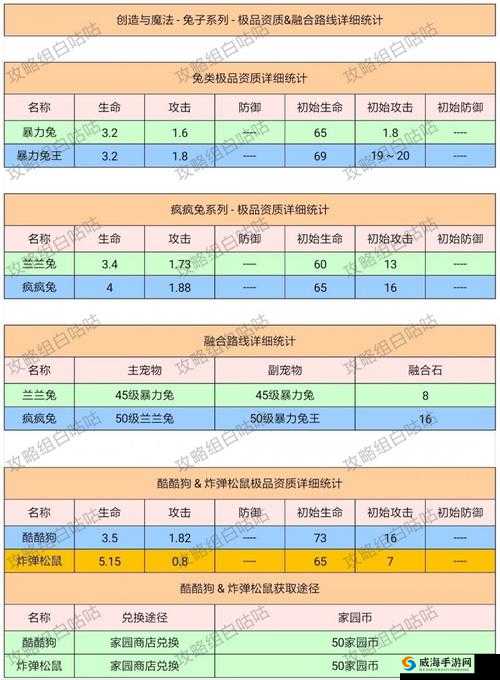 创造与魔法:雪原熊几级可抓?