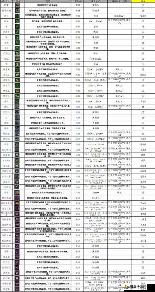 劫后余生全图资源分布与产出方式汇总