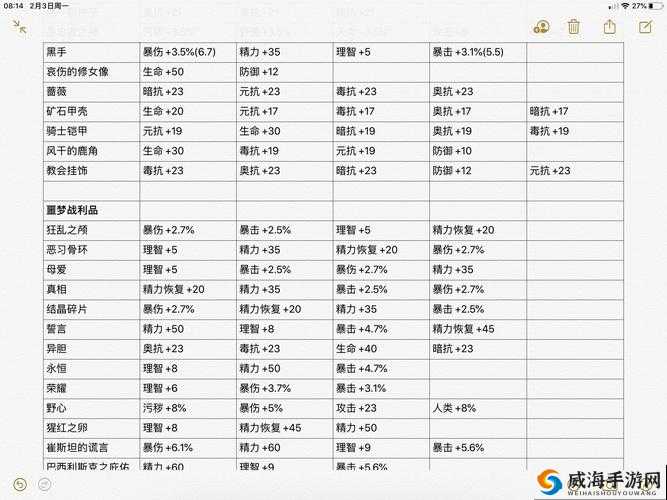 帕斯卡契约黑手获取攻略：何处刷黑手最佳