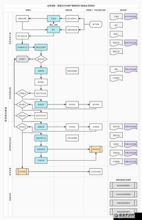 成免费的 crm 图片：一站式客户关系管理解决方案