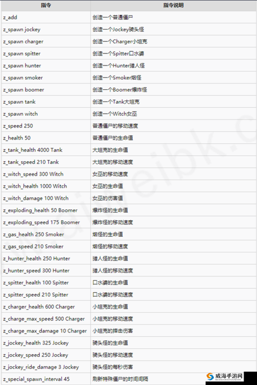 求生之路 2 秘籍：这些模式下皆可使用
