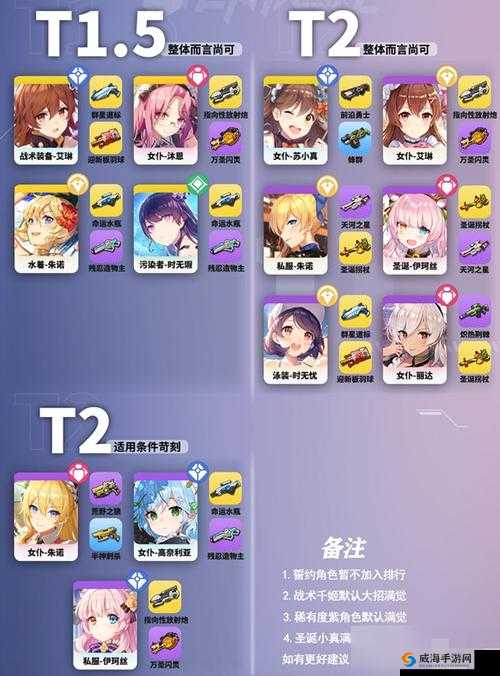 双生视界新手必知：角色属性与资源详解攻略