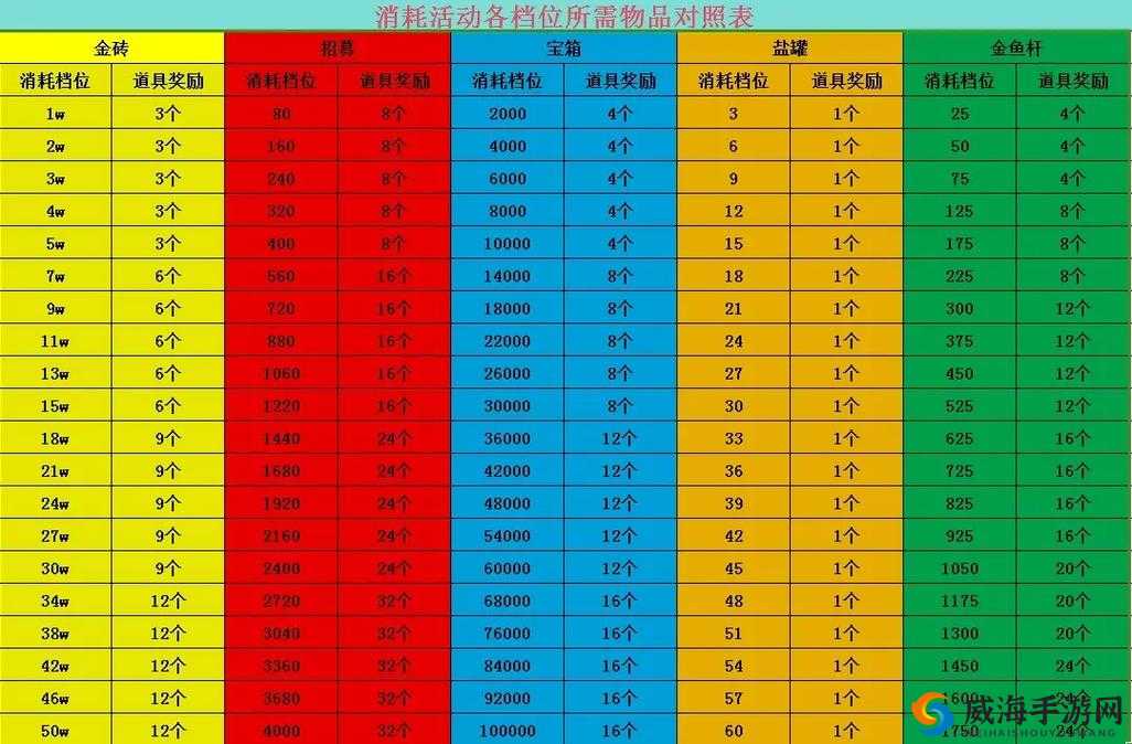 剑与远征进阶升级狗粮消耗详细一览及重要资源需求全面解读
