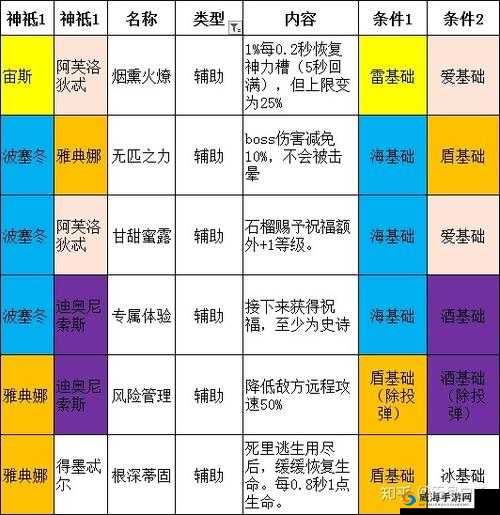哈迪斯:技能详解与定位解析