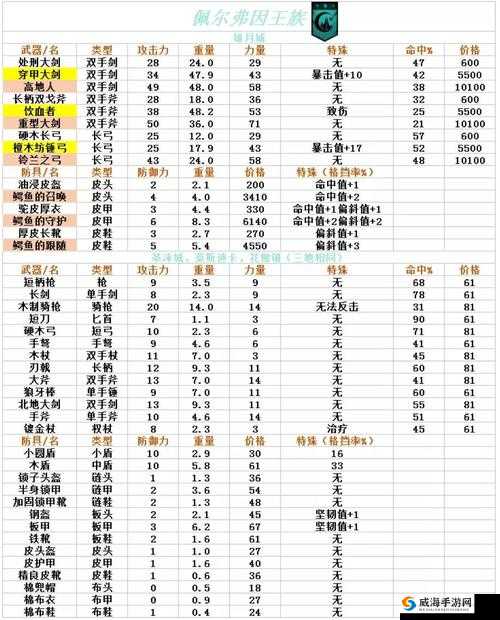 百年骑士团装备表:装备数据详细汇总