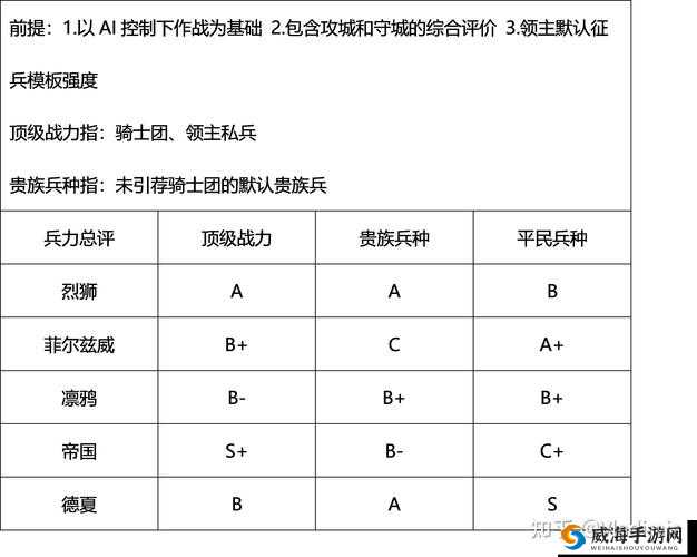 无畏三国中戗兵的全方位深度剖析:兵种特点与战场表现