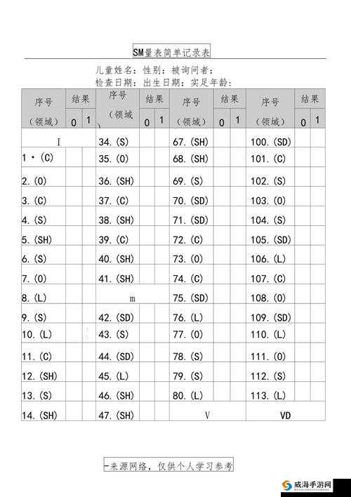 女m 接受程度自测表表格：了解自我的工具