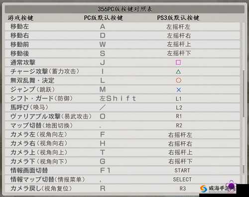 真三国无双 6 学问所购买兵法书大全