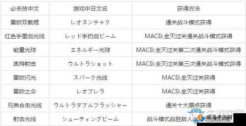 奥特曼格斗进化 3 操作键位详细介绍与指南