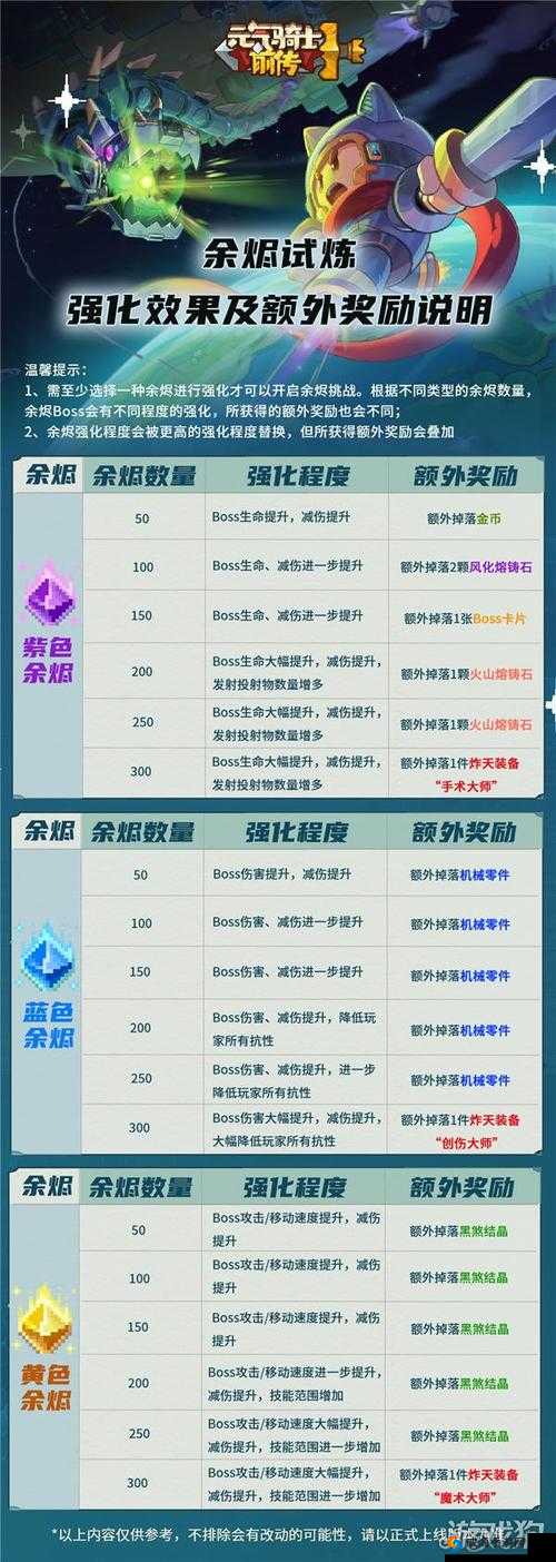 乐高无限泉之挑战：BOSS 打法攻略