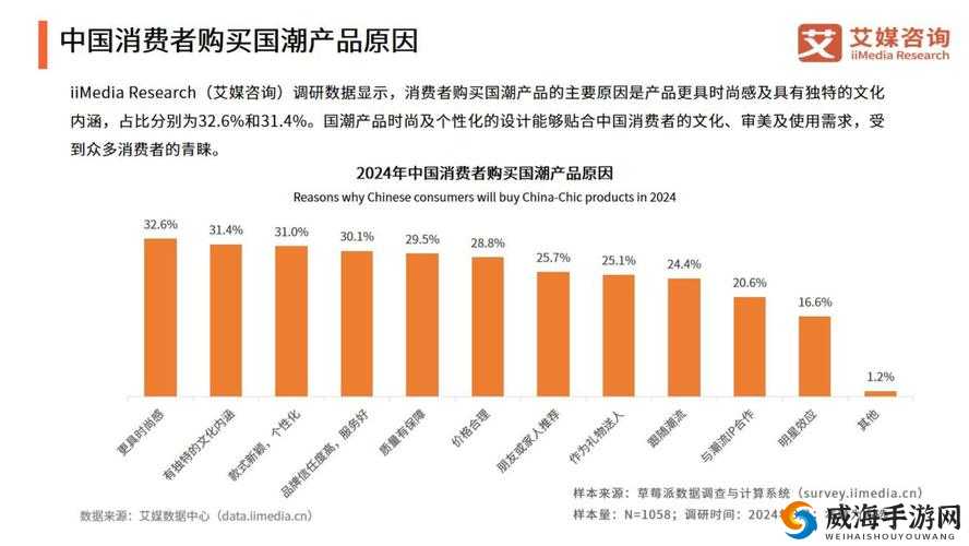 99国精产品灬源成为消费者购物时的首选之原因