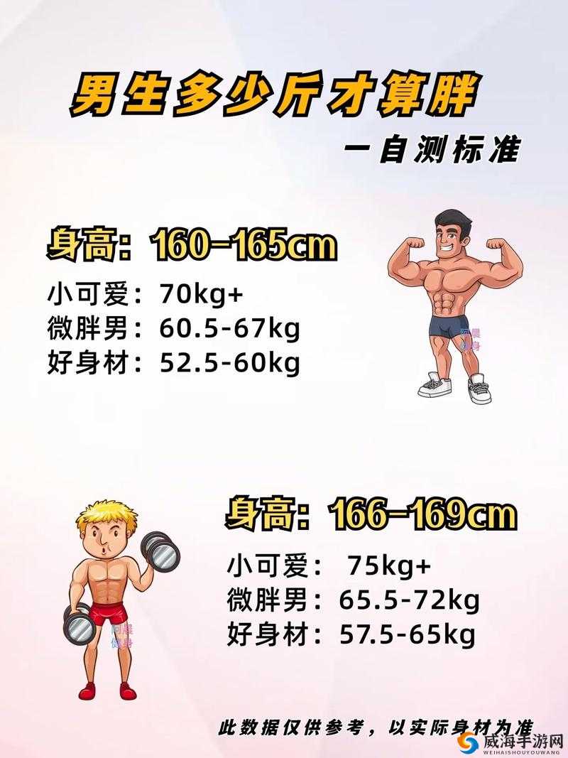 155 的女生能承受 190 的男生吗：深度解析