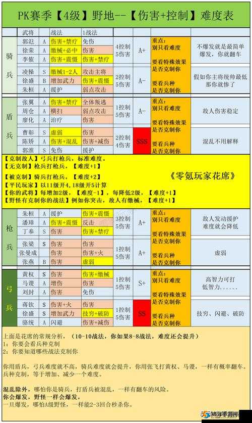 三国志战略版装备强化全攻略：从基础到精通的详细指南