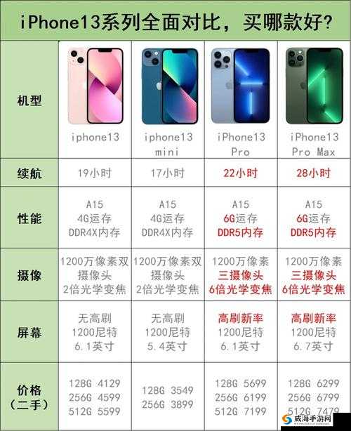 王阿姨IPHONE13 背后的故事