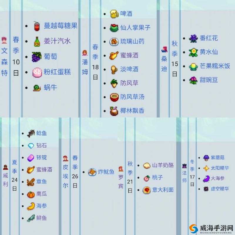 星露谷物语亚历克斯喜欢的礼物都有哪些呢
