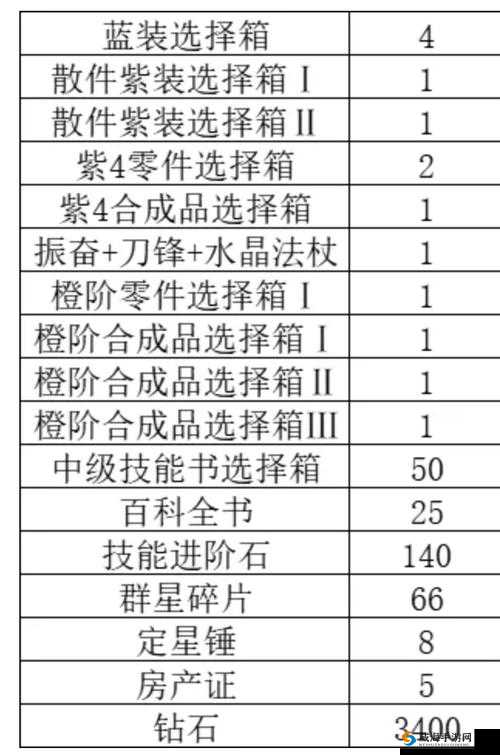 大唐无双：武将养成攻略大全，小白也能快速上手