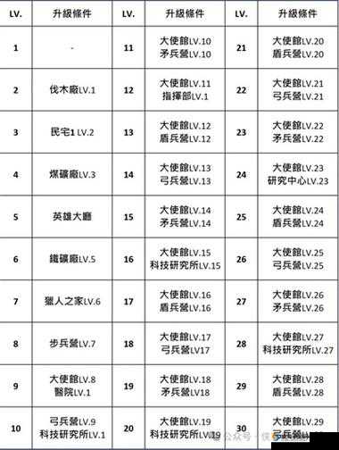 乱斗西游蝠王阵容玩法全解析