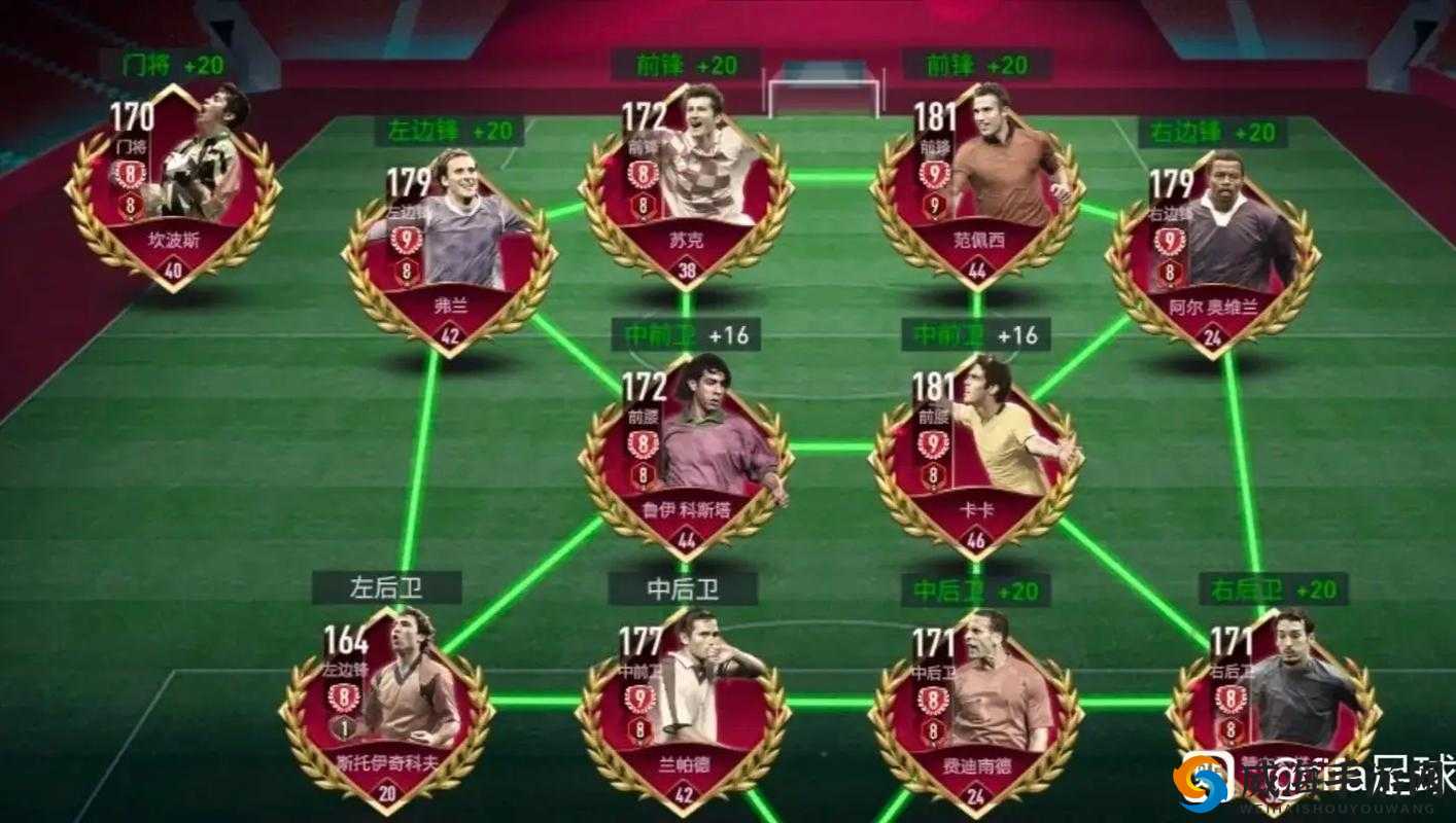 FIFA 足球世界 3511 阵型搭配玩法全攻略