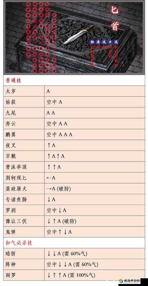 流星蝴蝶剑七夜听雪:全面出招表及攻略秘籍