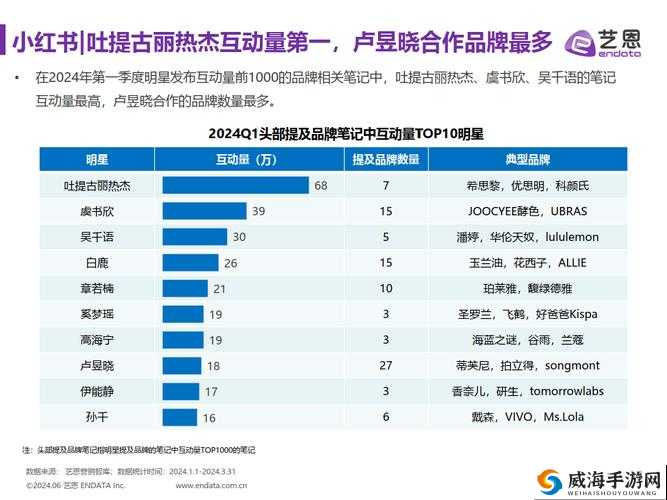 2024 国精产品一二二线明星相关内容