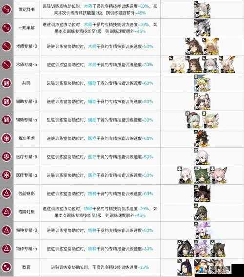 明日方舟基建升级顺序规划指南