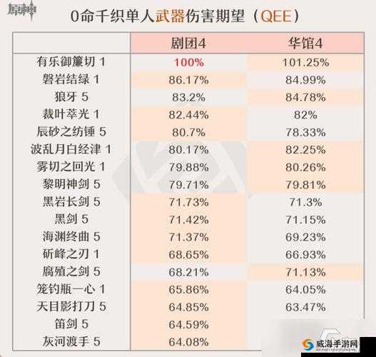 风云岛行动翩翩许愿选择一览：效果推荐