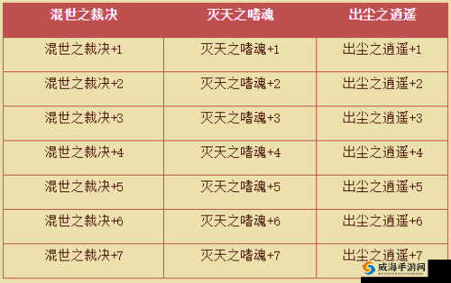 热血传奇天之系列武器升级秘籍全攻略大揭秘