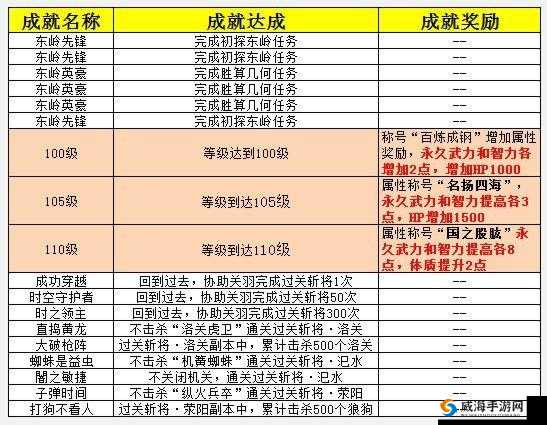 泰坦之旅：符咒收集攻略大全