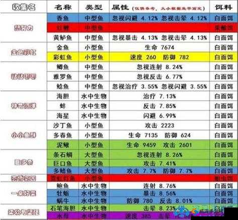 侍魂胧月传说:钓鱼达人攻略,快速开启钓鱼之旅