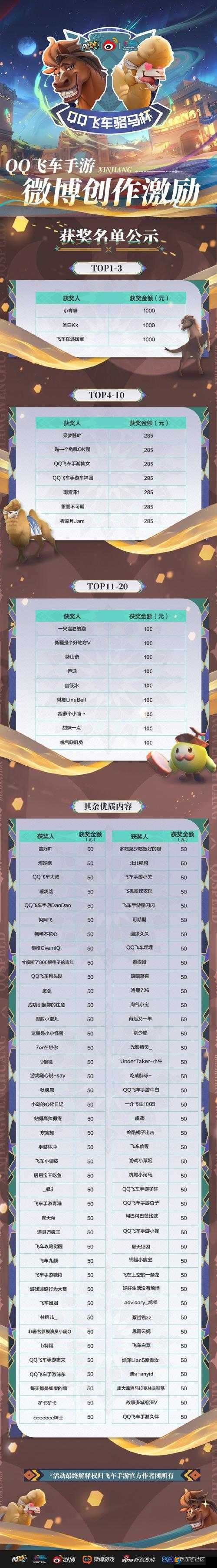 QQ 飞车手游动感熊猫改装秘籍大放送