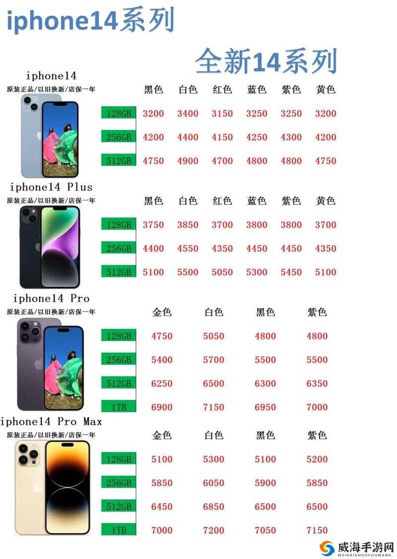 iPhone14 欧美日韩版本价格:差异与解析