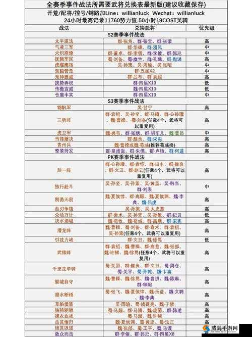 三国志战略版典藏武将的兑换方法与技巧全解析