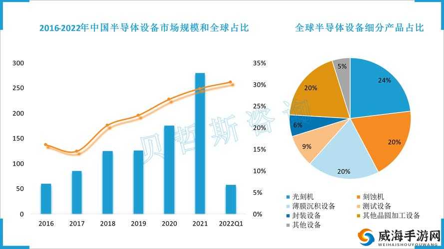 国产 MOSFET 发展前景广阔