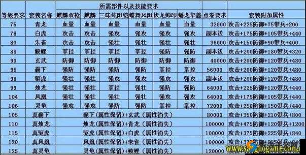 攻城掠地，快速合成套装的秘诀