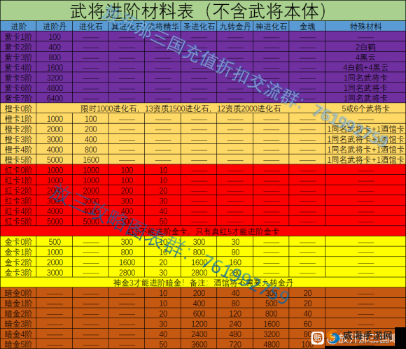 放开那三国 3 武将重生攻略详解