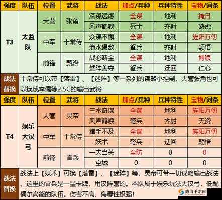 率土之滨武将分类与高强度武将鉴别全攻略