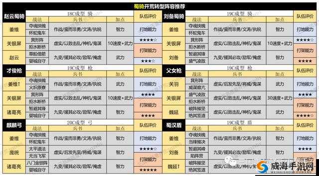 三国志战略版 S4 升级方法与赛季规则全面解析