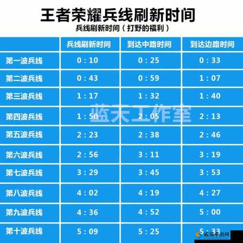 王者荣耀中清线支援策略之精准抉择要点