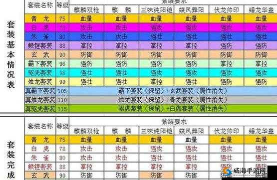 细鳞银甲如何在攻城掠地中完美装备