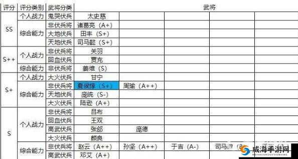 三国群英传 2 单挑时如何挑选副将及玩法介绍